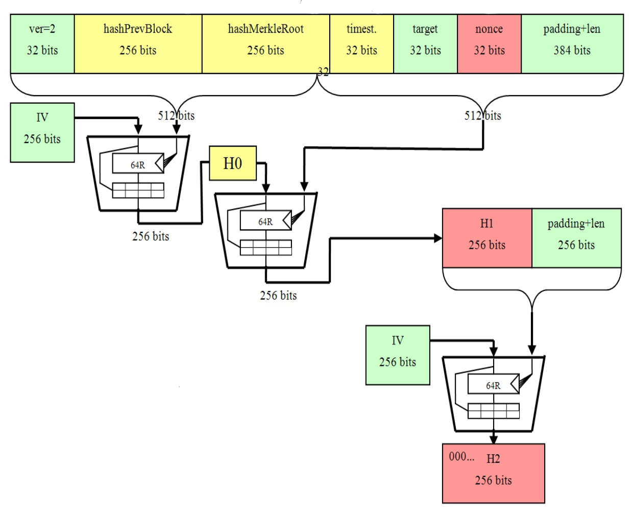 sha256 to bitcoin address