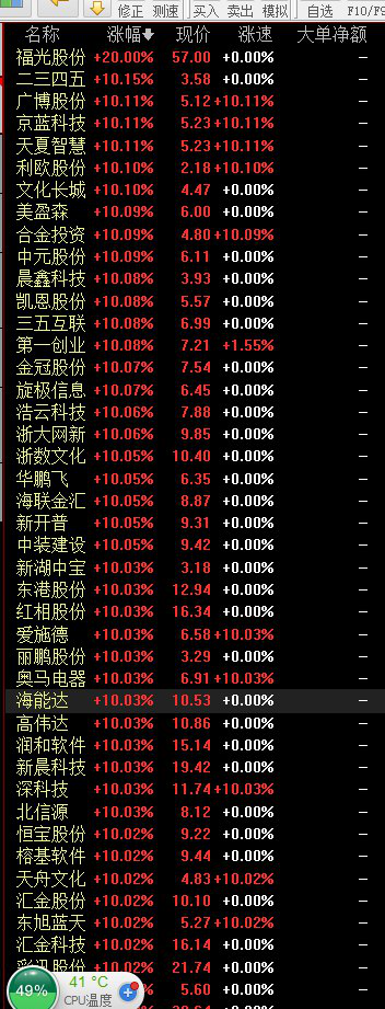 Блокчейн фирмы А-акции на китайском фондовом рынке