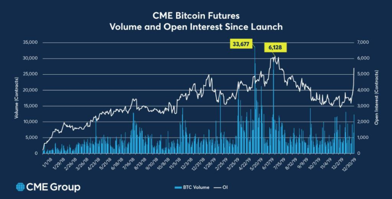 Cme bitcoin futures historical data common cryptocurrencies used in africa
