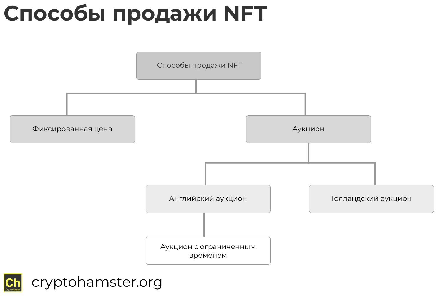 Создать свою нфт картинку