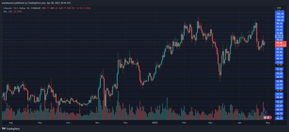 Litecoin