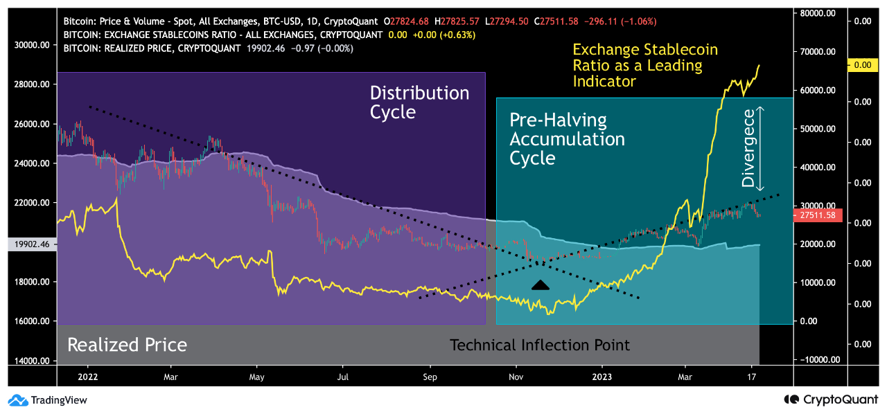 Bitcoin ESR