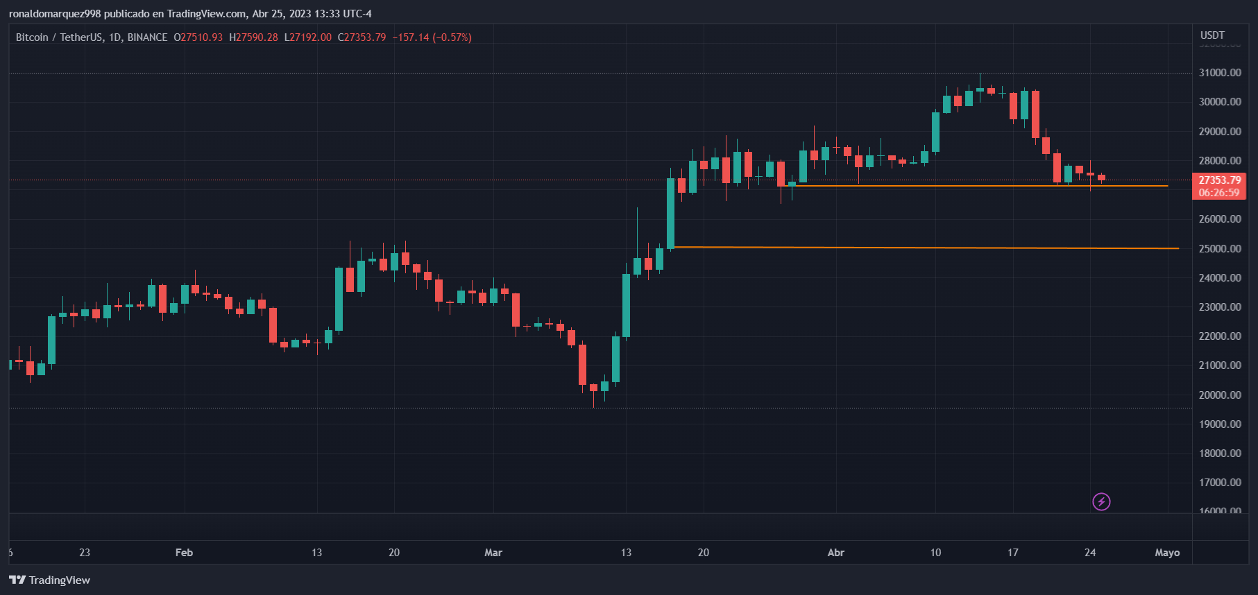 Биткоин