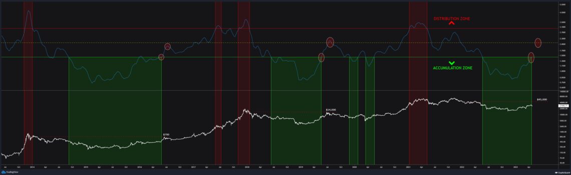 Биткоин