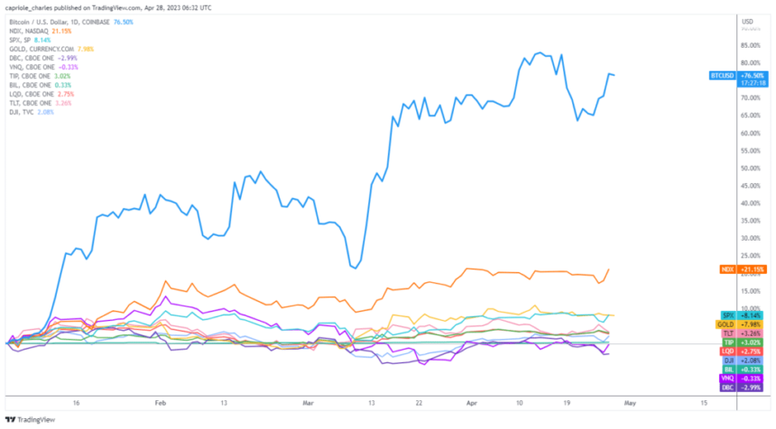 Bitcoin