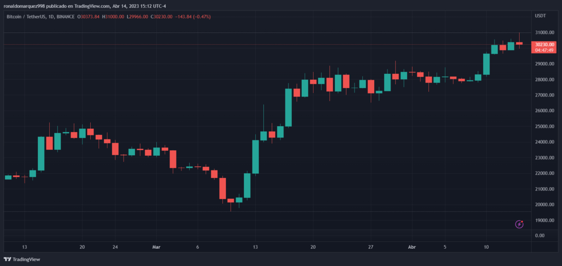 Биткоин