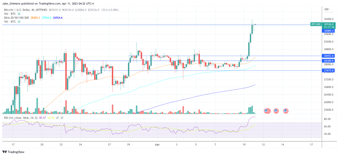 Цена биткоина