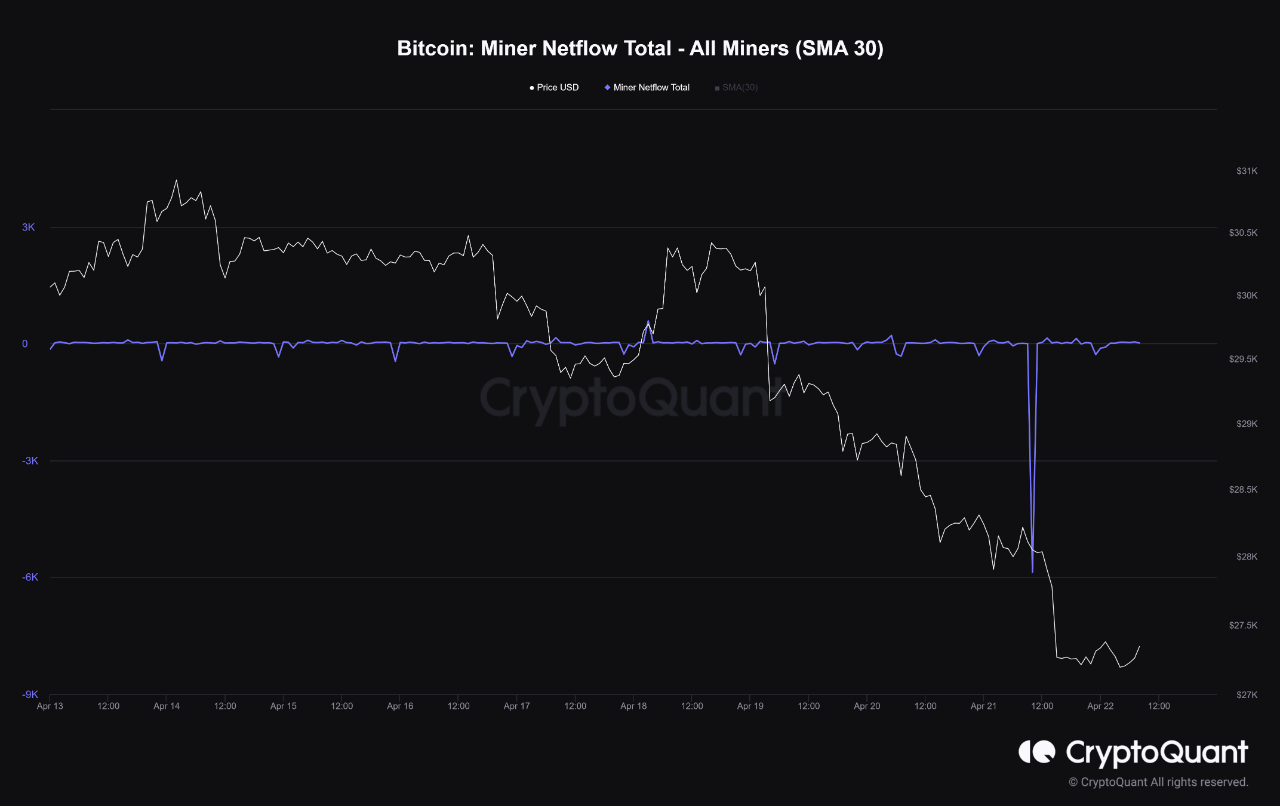 Bitcoin Miner Netflow