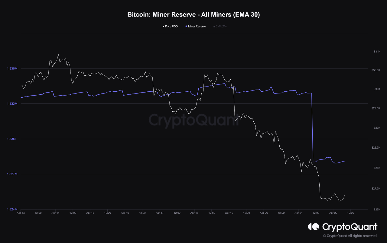 Резерв Bitcoin Miner