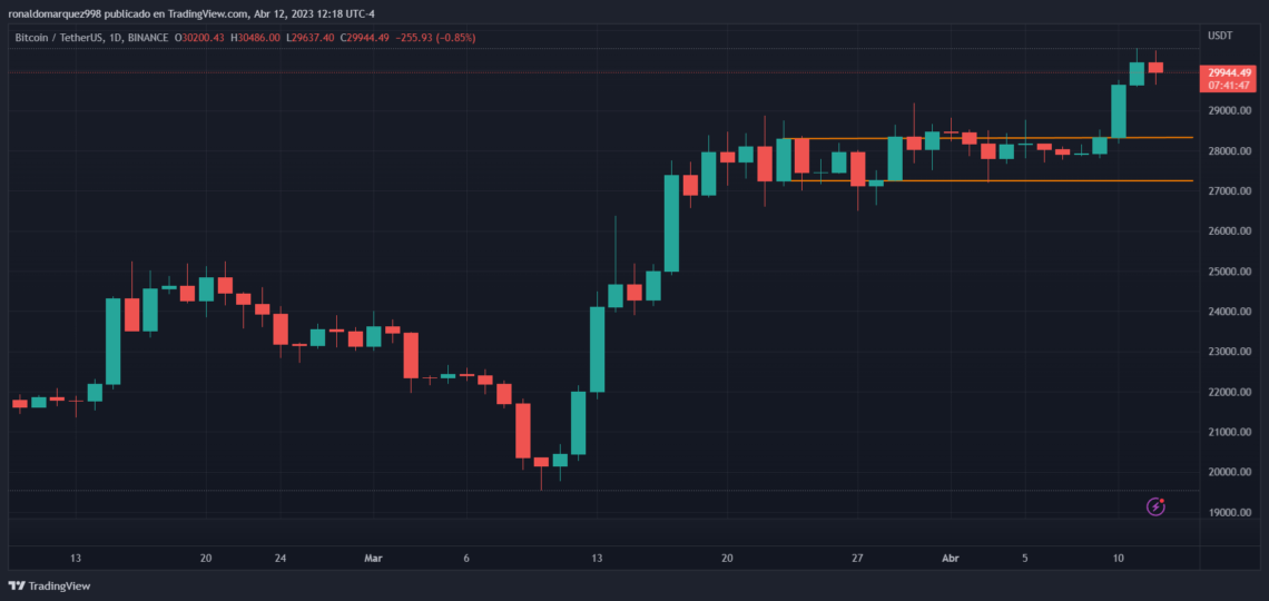 Биткоин