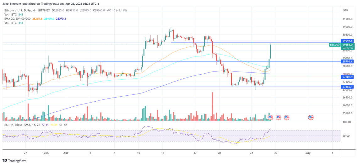 Цена биткоина BTC USD