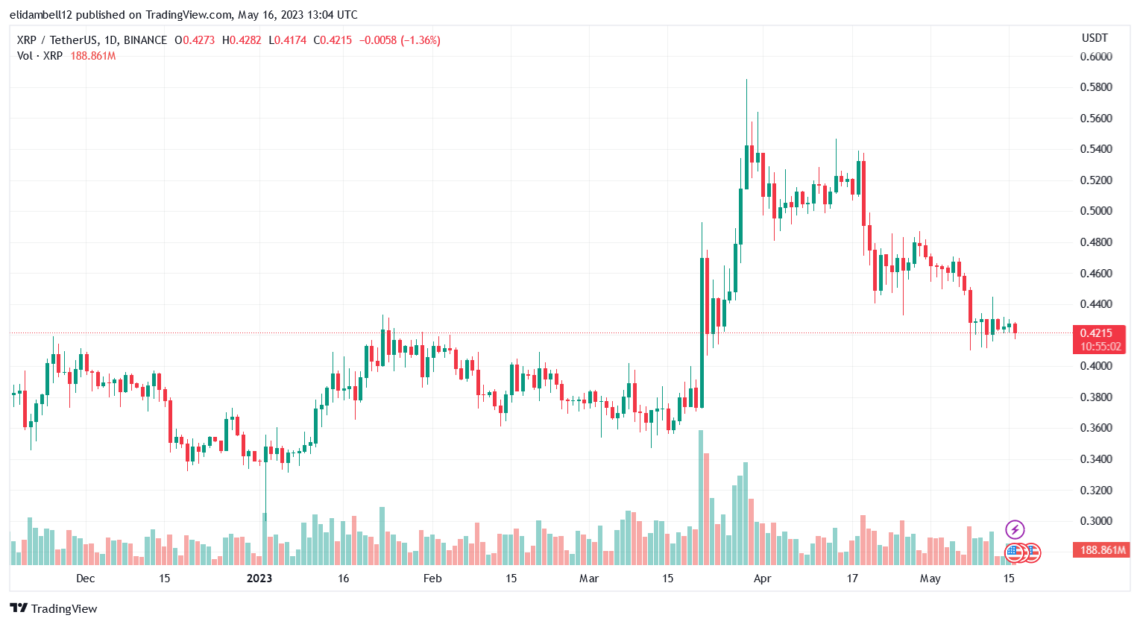 Технічний директор Ripple розкриває факти про нинішню дискусію про спалювання XRP