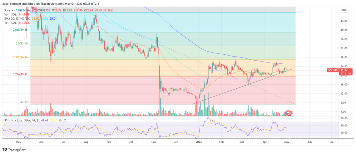 Солана СОЛ USD