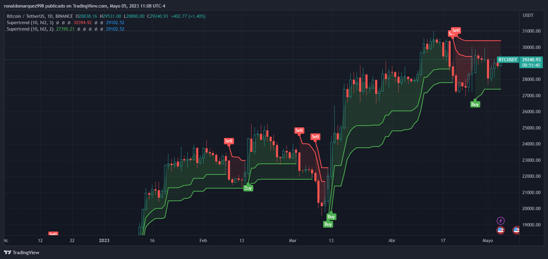 Биткоин