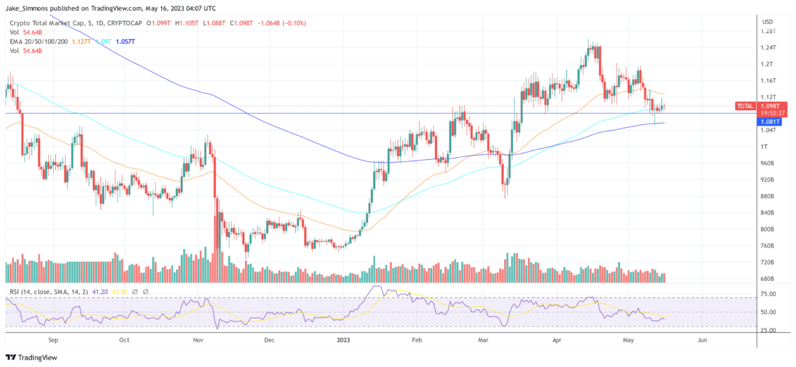 ринкова капіталізація криптовалюти Coinbase