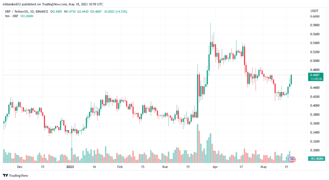 Доля Ripple зависла: провідний юрист попереджає про наслідки позову SEC