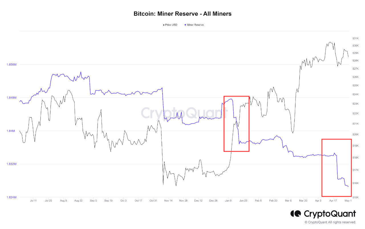 Резерв Bitcoin Miner