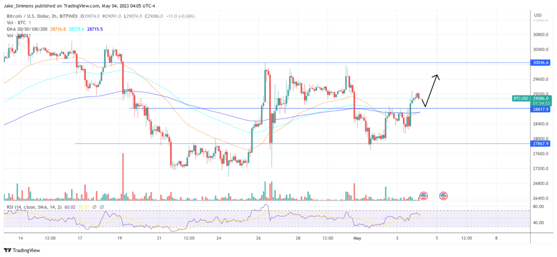 Цена биткоина BTC USD