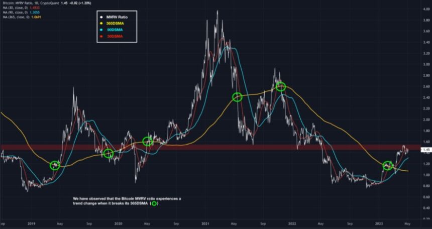 Биткоин