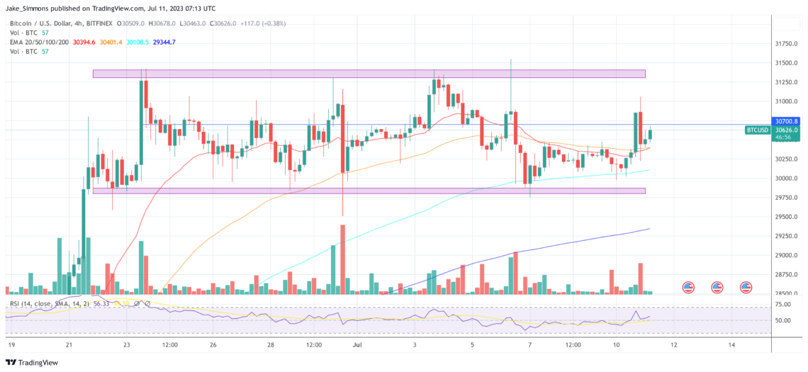 Цена биткоина