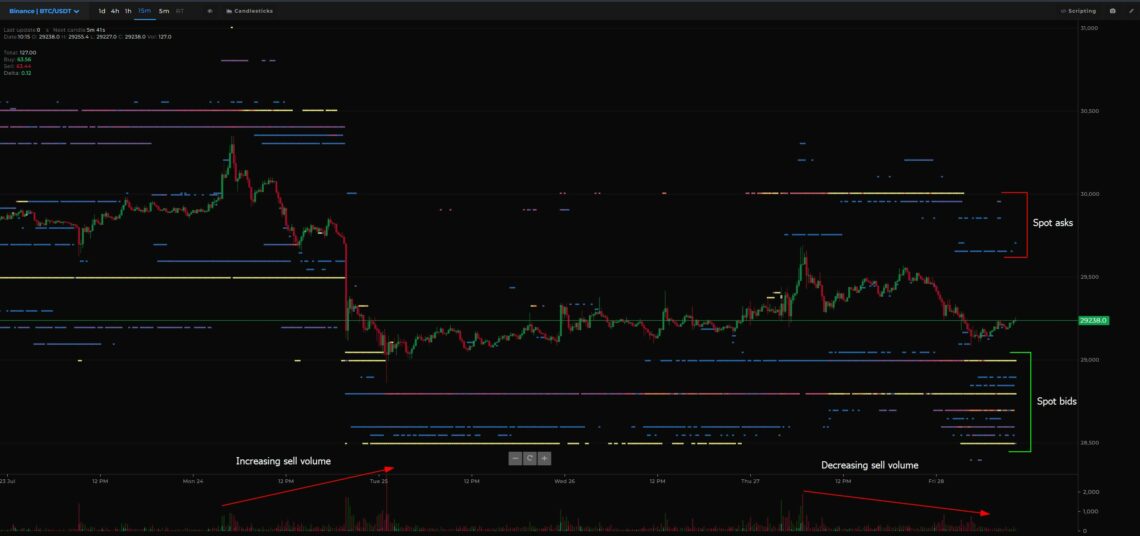 Binance запрашивает ставку