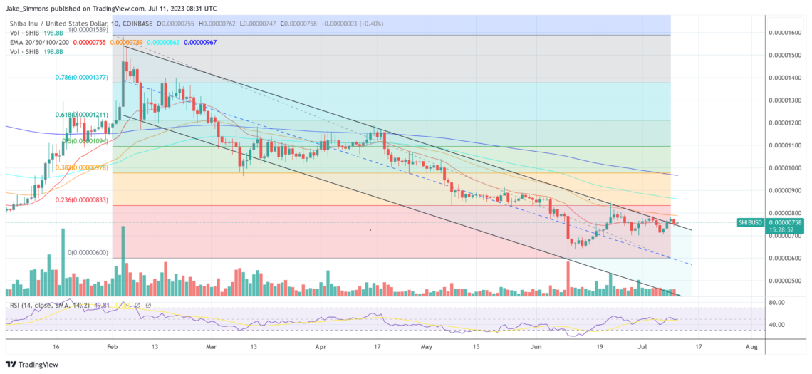 Ціна шиба іну