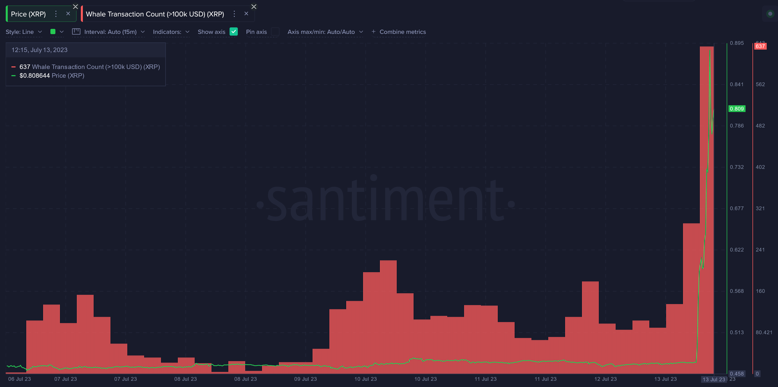 Кількість транзакцій XRP Whale