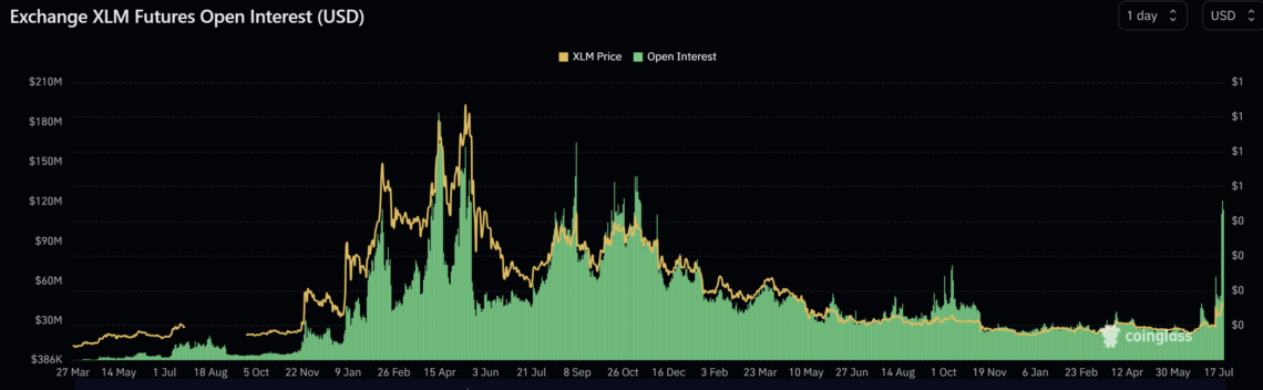 Відкритий інтерес XLM