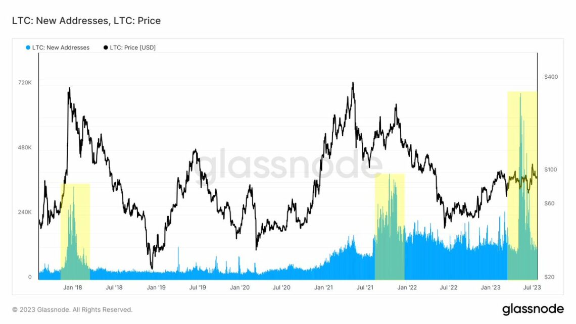 Нові адреси Litecoin (LTC).