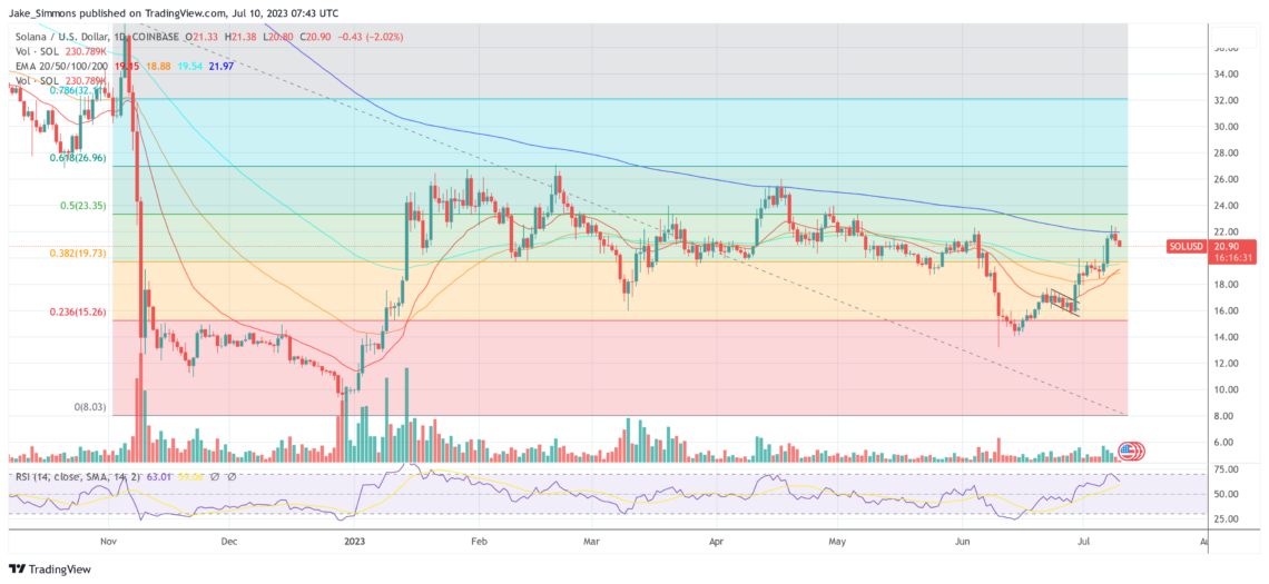 Солана ціна