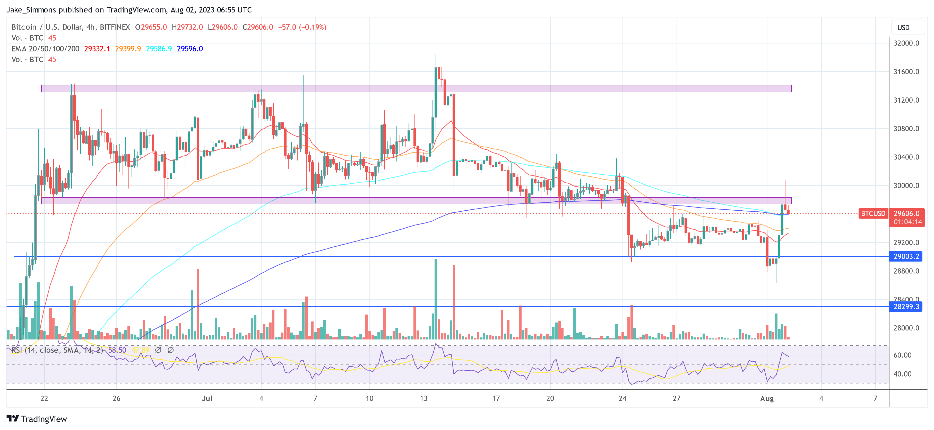 Ціна біткойна