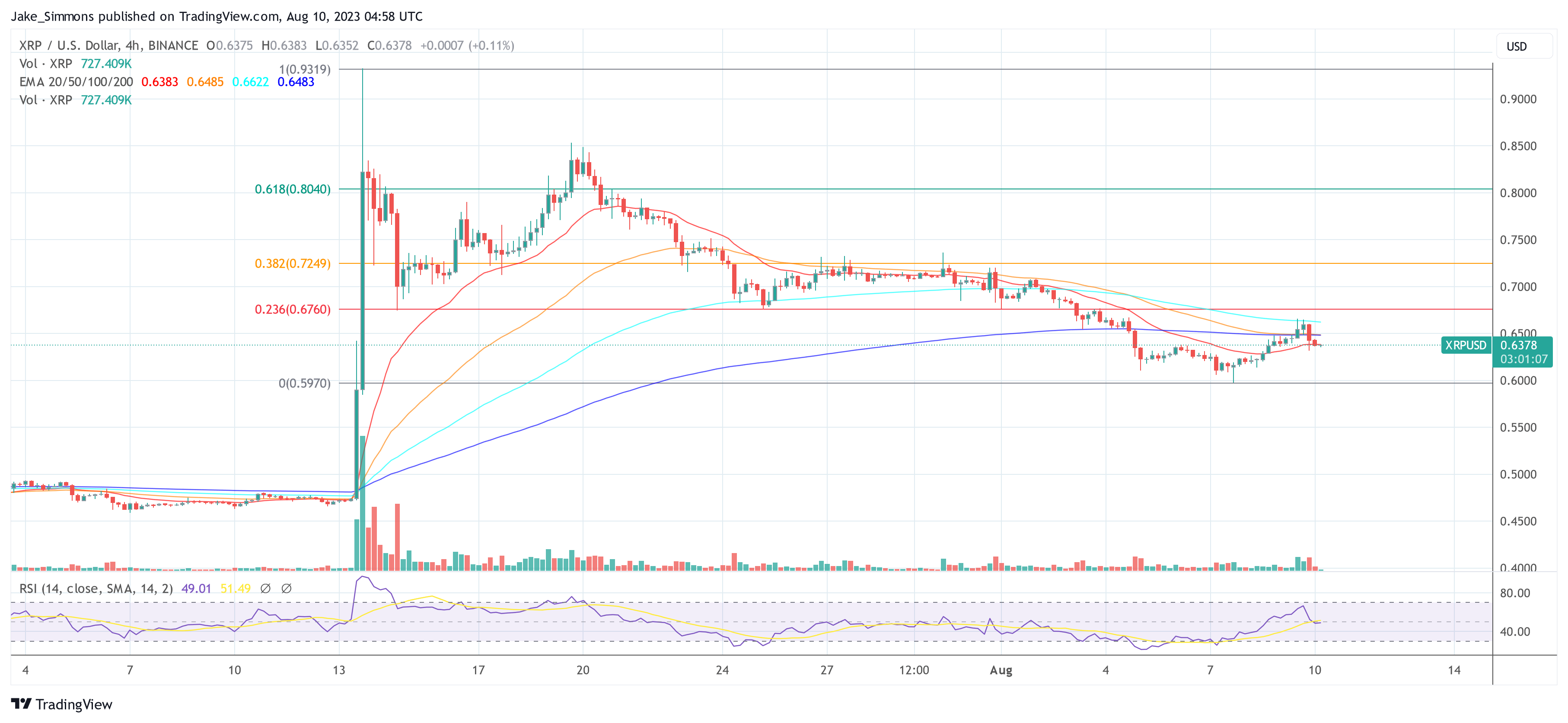 Риппл XRP цена