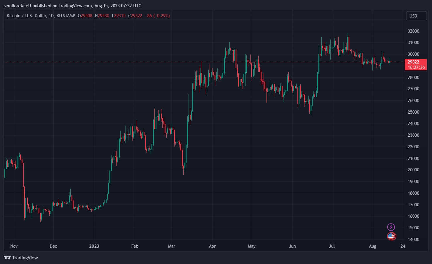 Биткоин