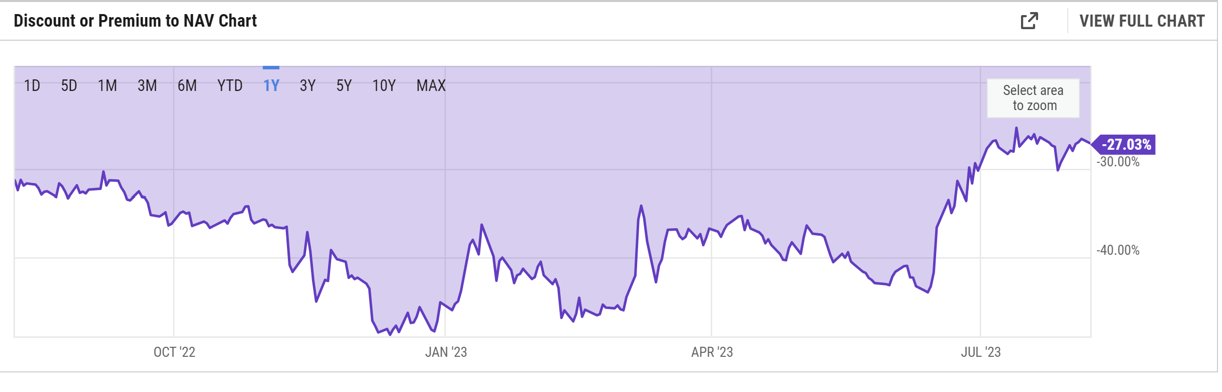 Знижка GBTC