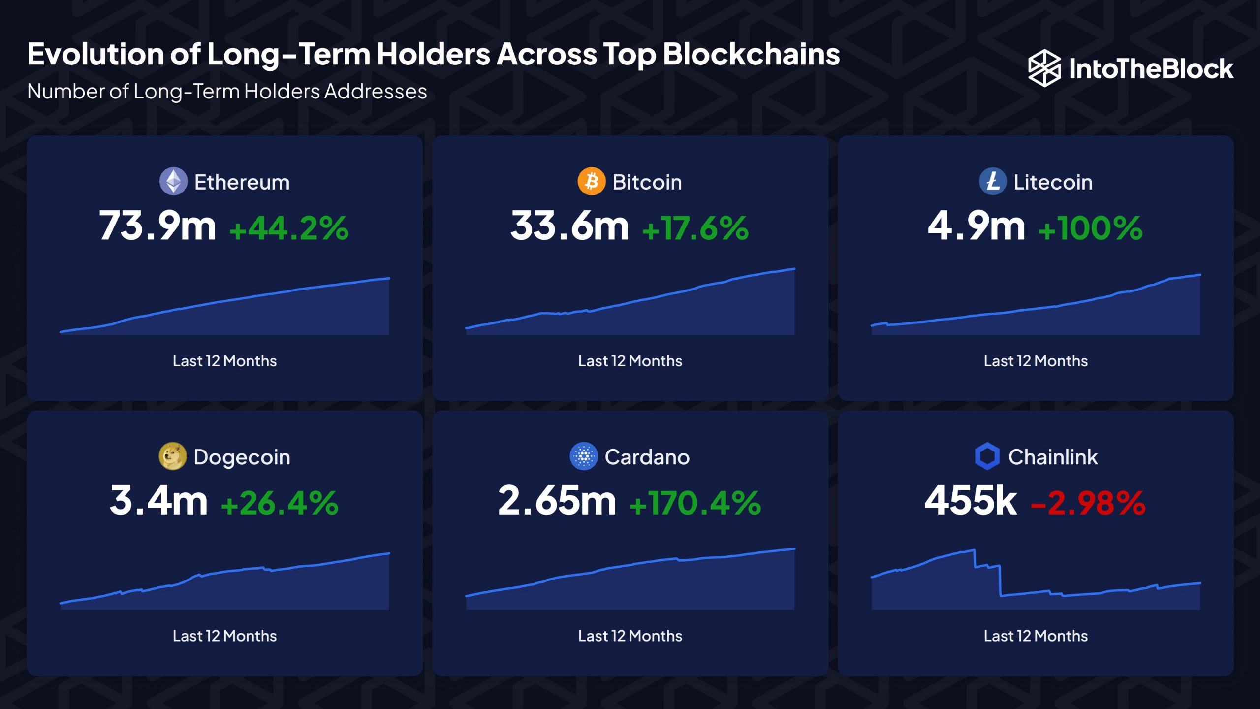 Довгострокові власники Cardano