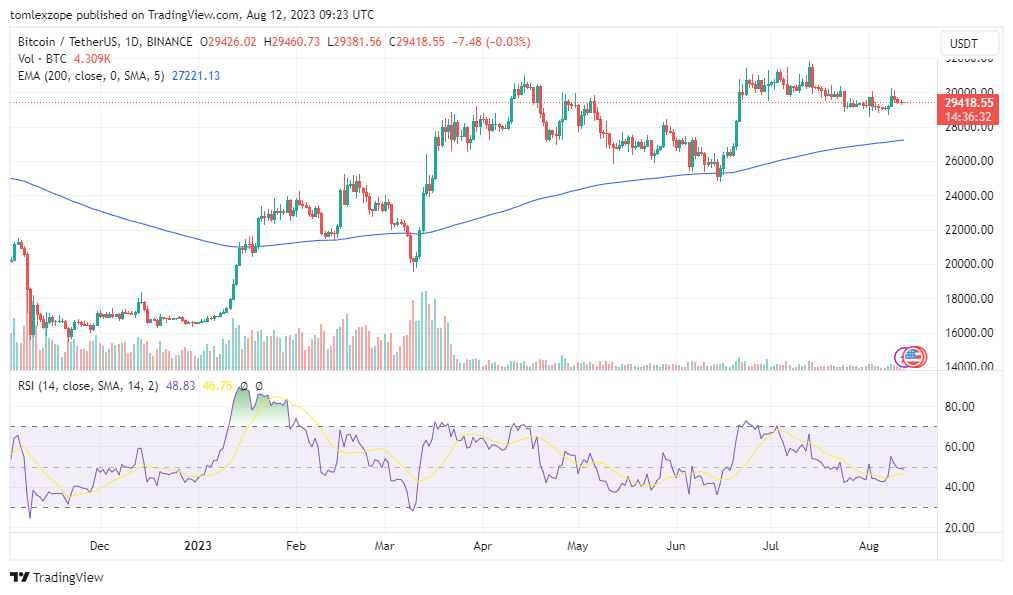 Bitcoin ETF