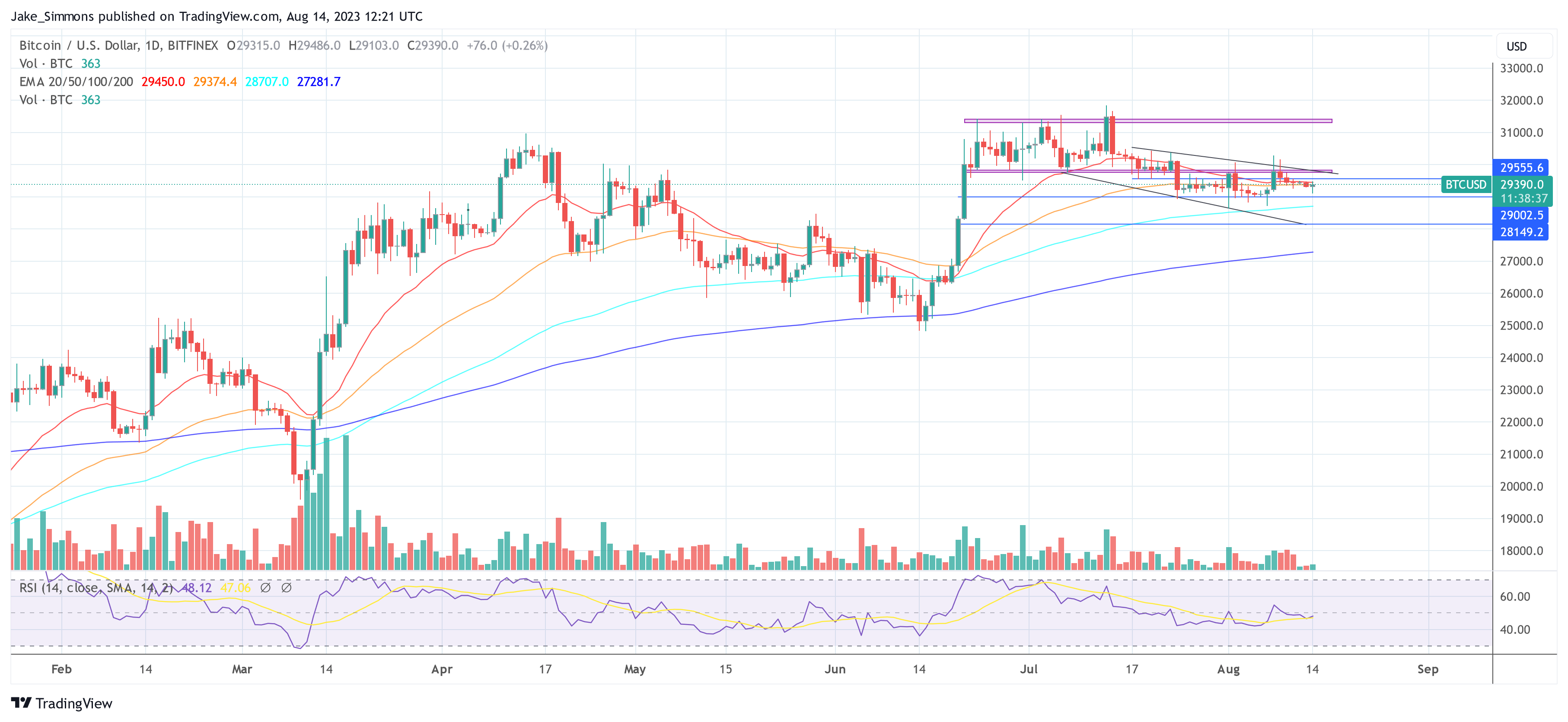 Цена биткоина