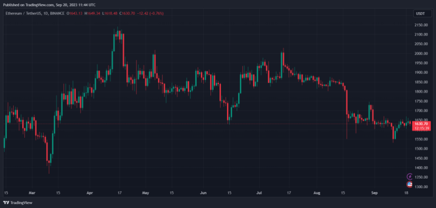 Ethereum ETH ETHUSDT Balancer