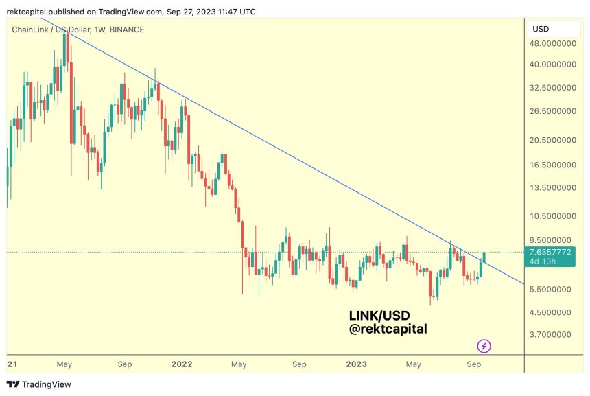 Chainlink LINK LINKUSDT Діаграма 2