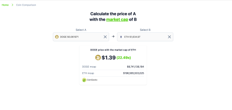 Доджкойн Ethereum