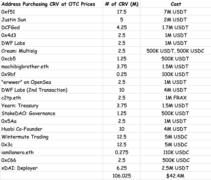 Список покупателей CRV|Источник: Нансен