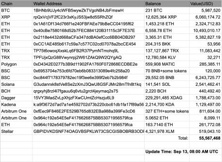 Сума злому криптовалюти CoinEx