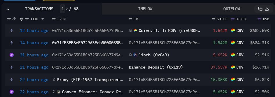 Curve Finance кит перемещает токены с Binance |Источник: The Data Nerd.