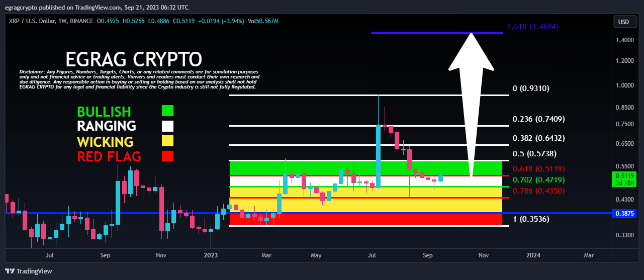 Прогноз ціни XRP