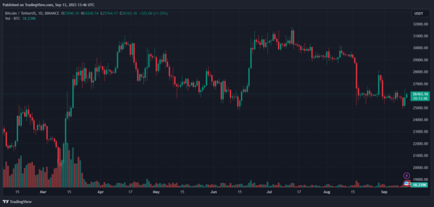 Биткоин в оттенках серого DCG Gemini