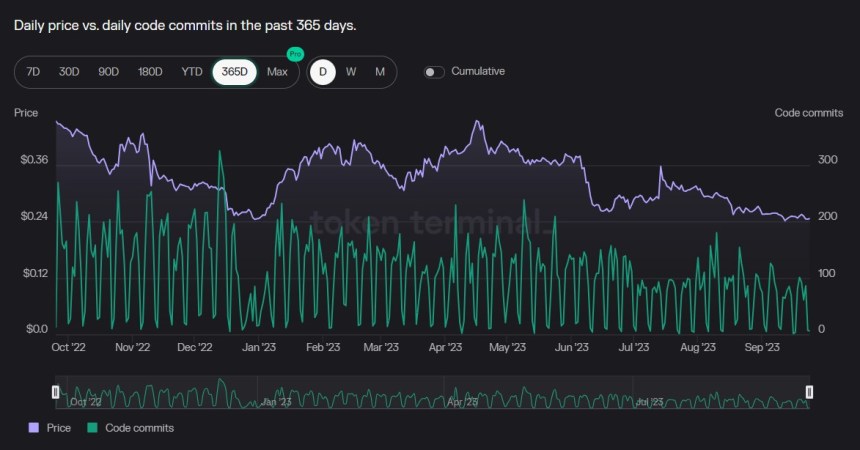 Графік Cardano ADA ADAUSDT 3