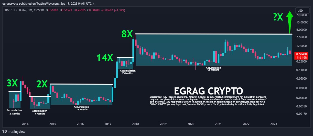 Долгосрочный прогноз цен XRP