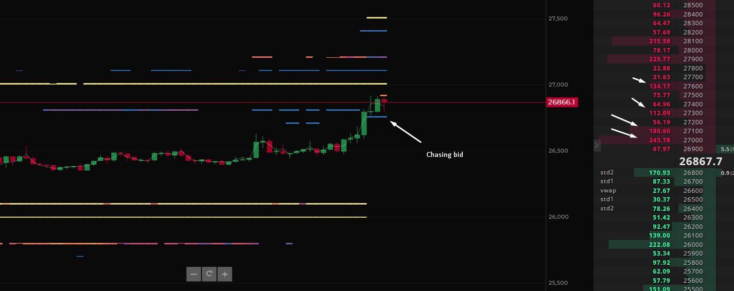 Книга спотових ордерів BTC Binance