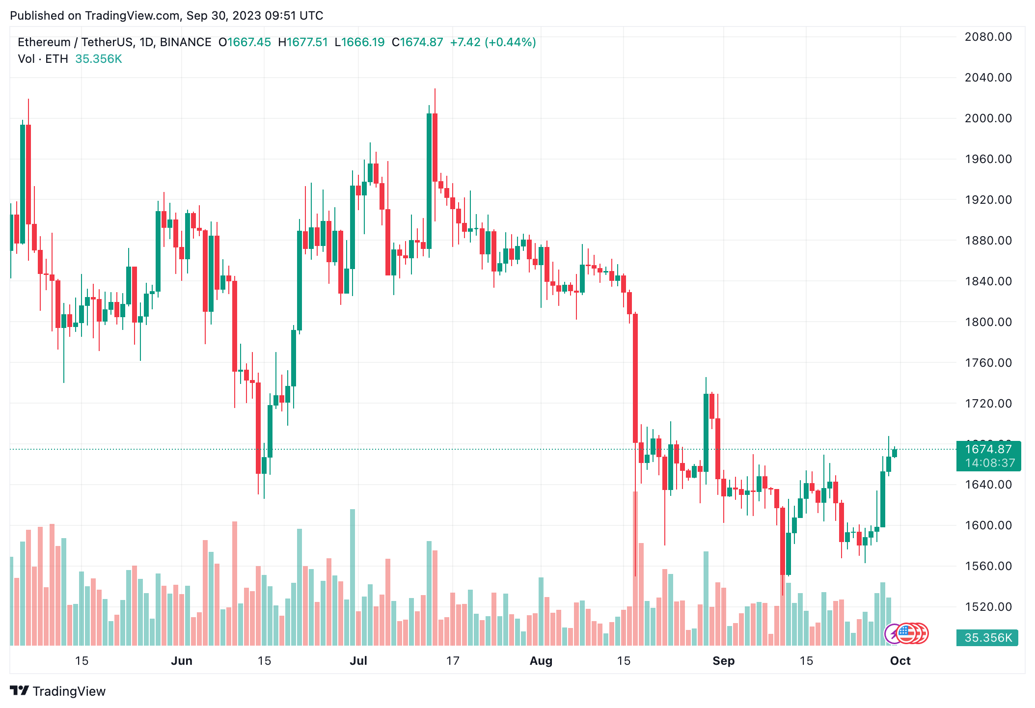 Ethereum ETF