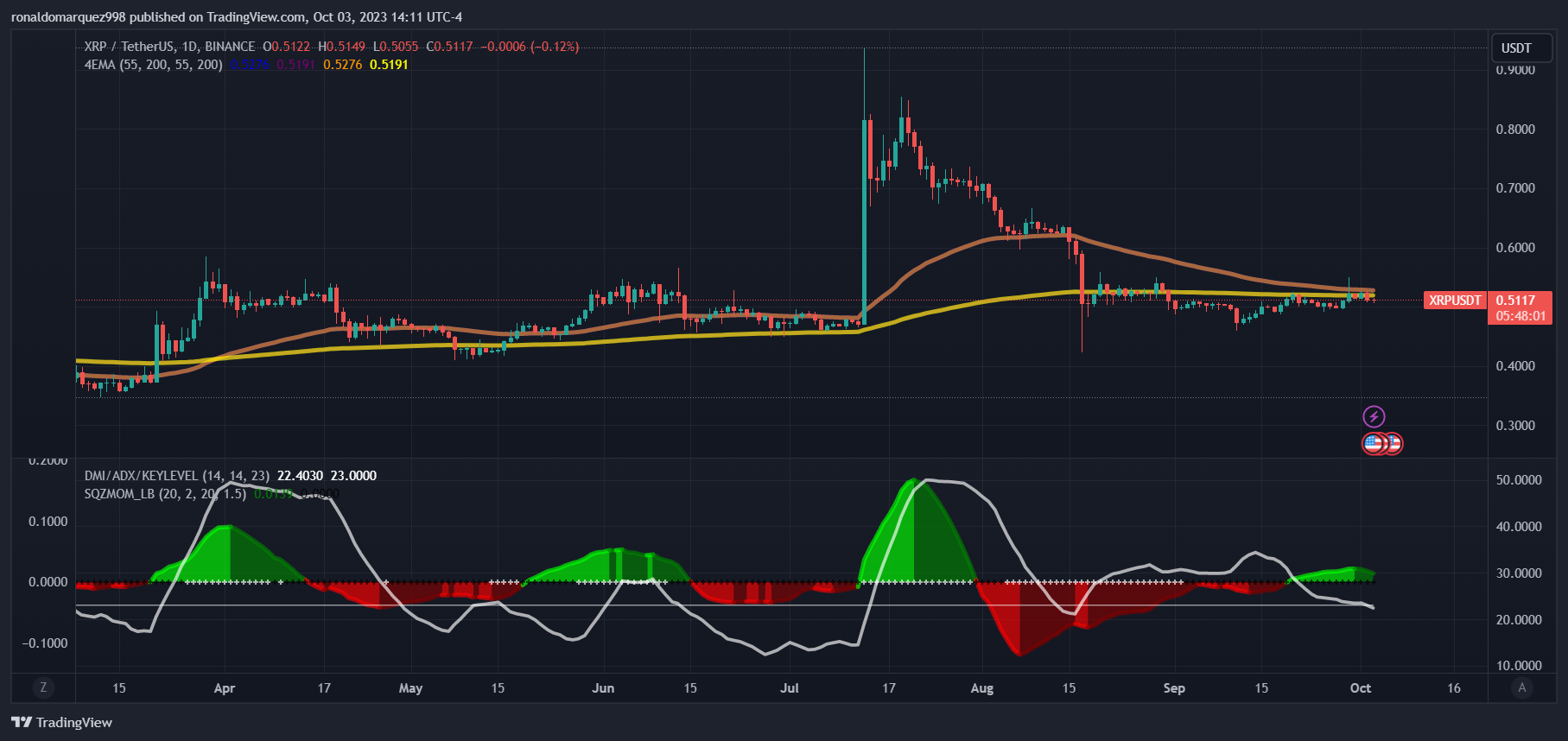 Ціна XRP